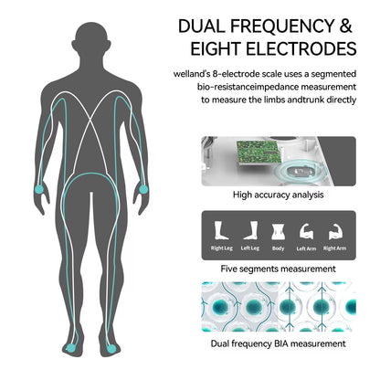 Smart 8 Electrode Bioimpedance Digital Scale